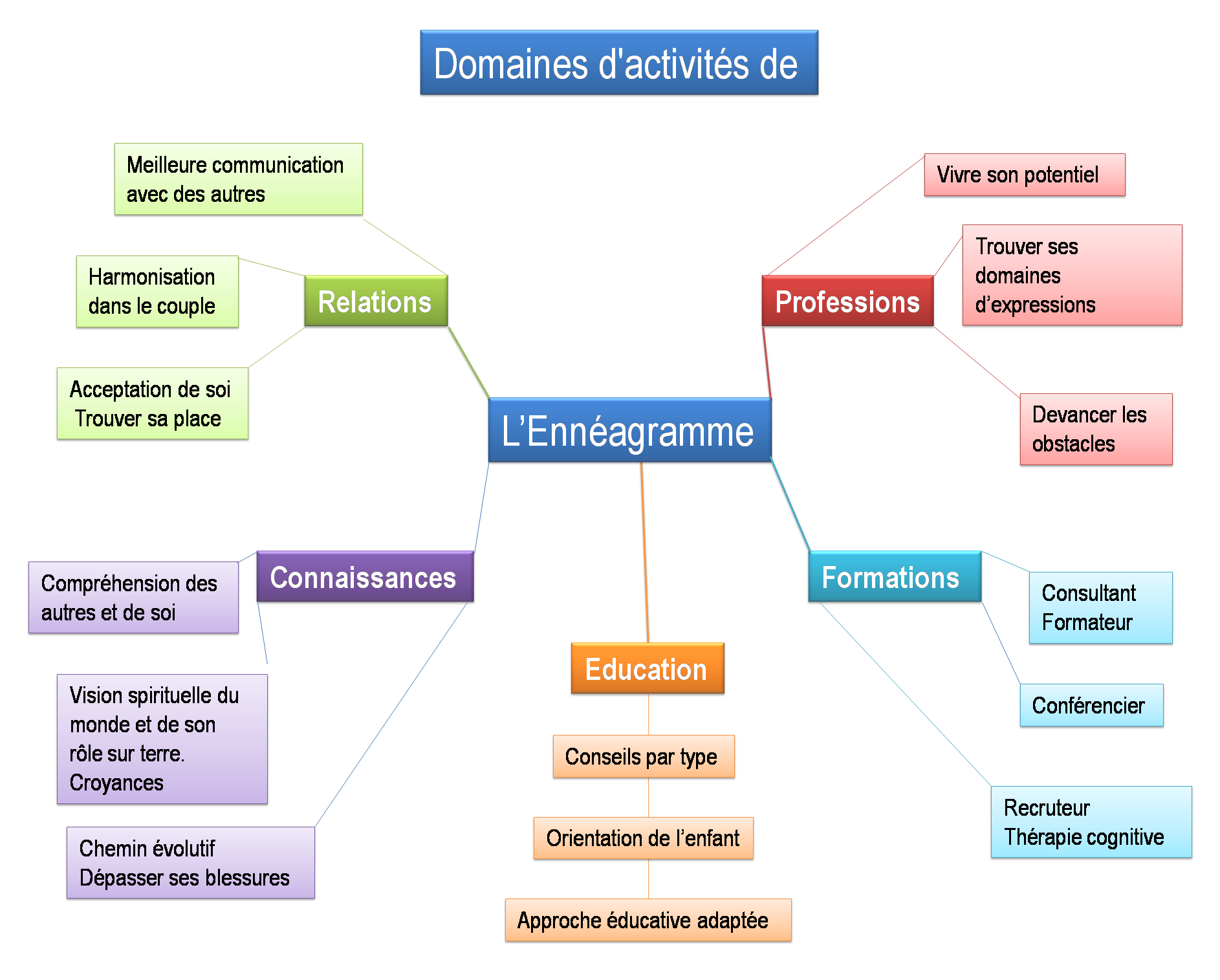 Image evenement
